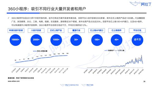l qq小程序新興開(kāi)發(fā)者生態(tài)