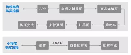 小程序制霸未來的11大理由